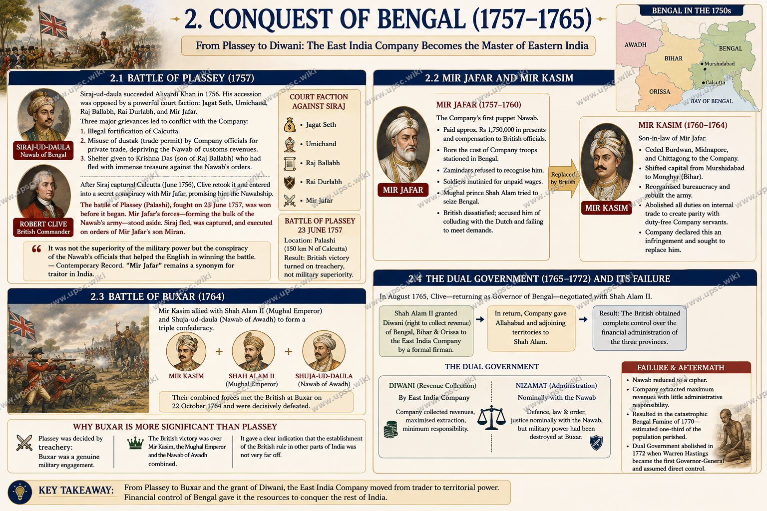 Establishment and Expansion of British Colonial Power in India (1757–1857) — Part 2: Conquest of Bengal