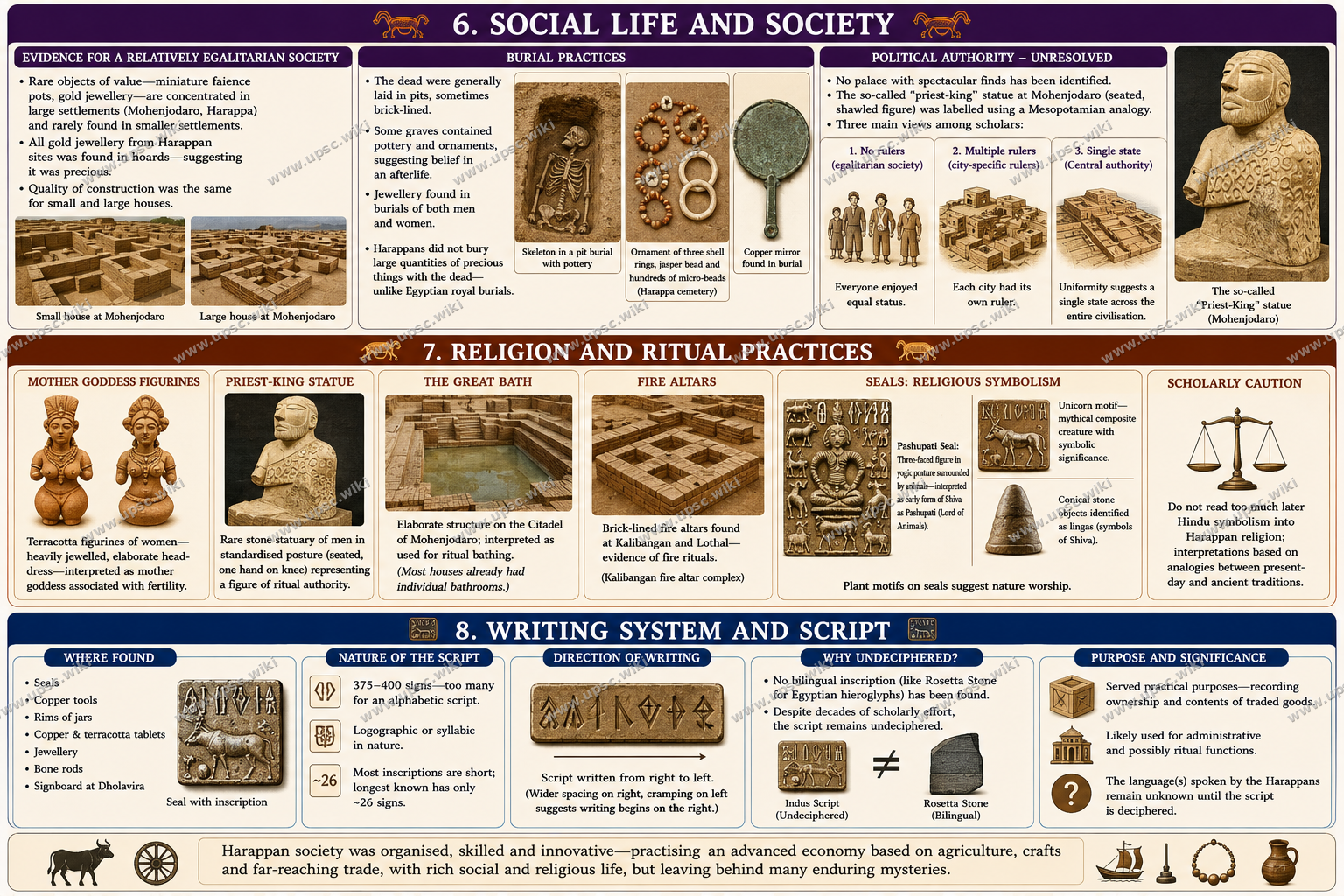 Harappan (Indus Valley) Civilisation: Origins, Features and Decline — Part 4: 6. Social Life and Society