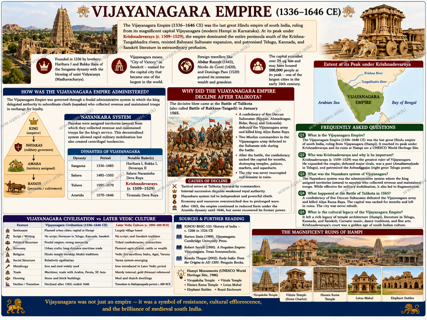 Vijayanagara Empire: Administration, Culture and Decline
