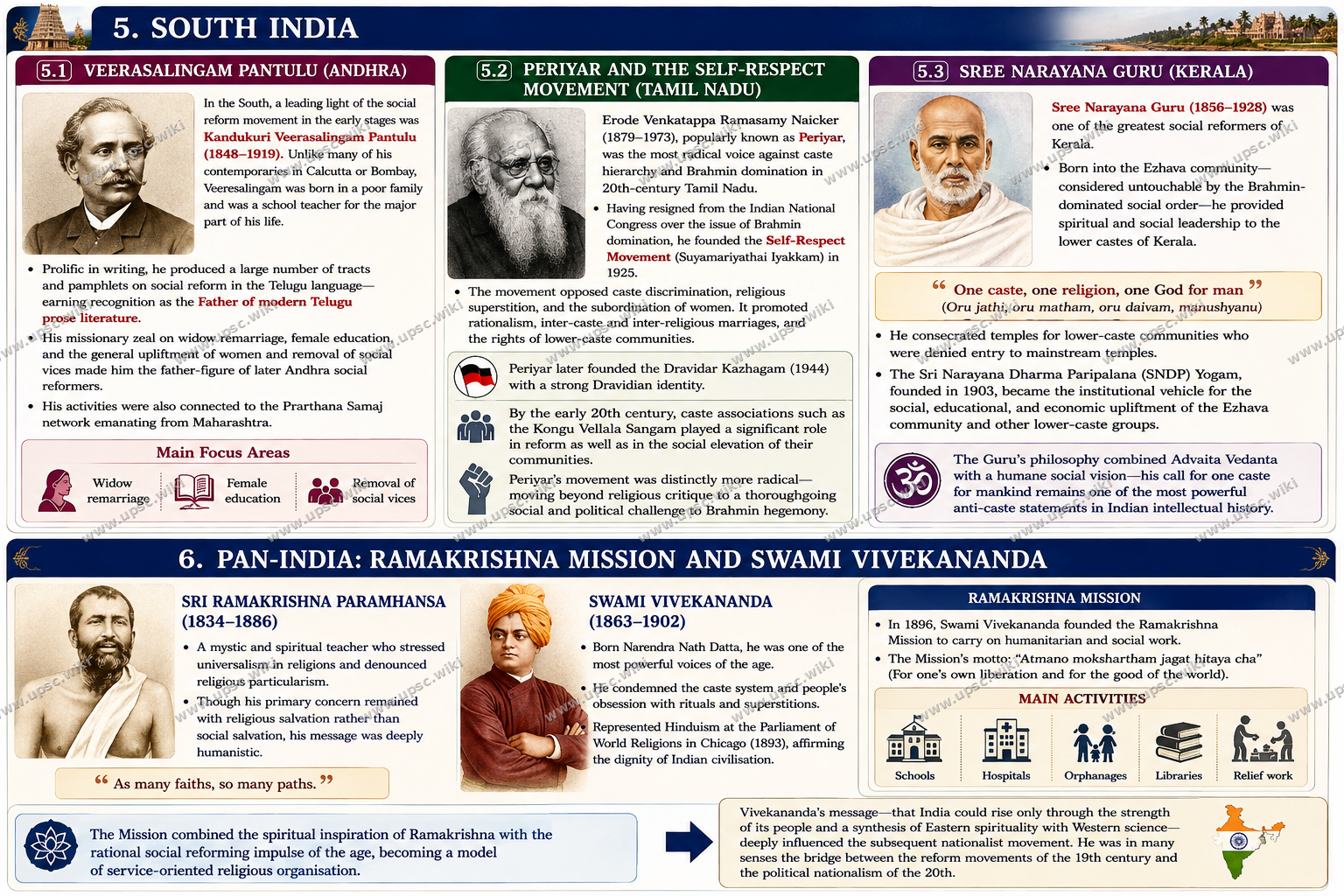 Socio-Religious Reform Movements of 19th-Century India — Part 6: South India and Ramakrishna Mission