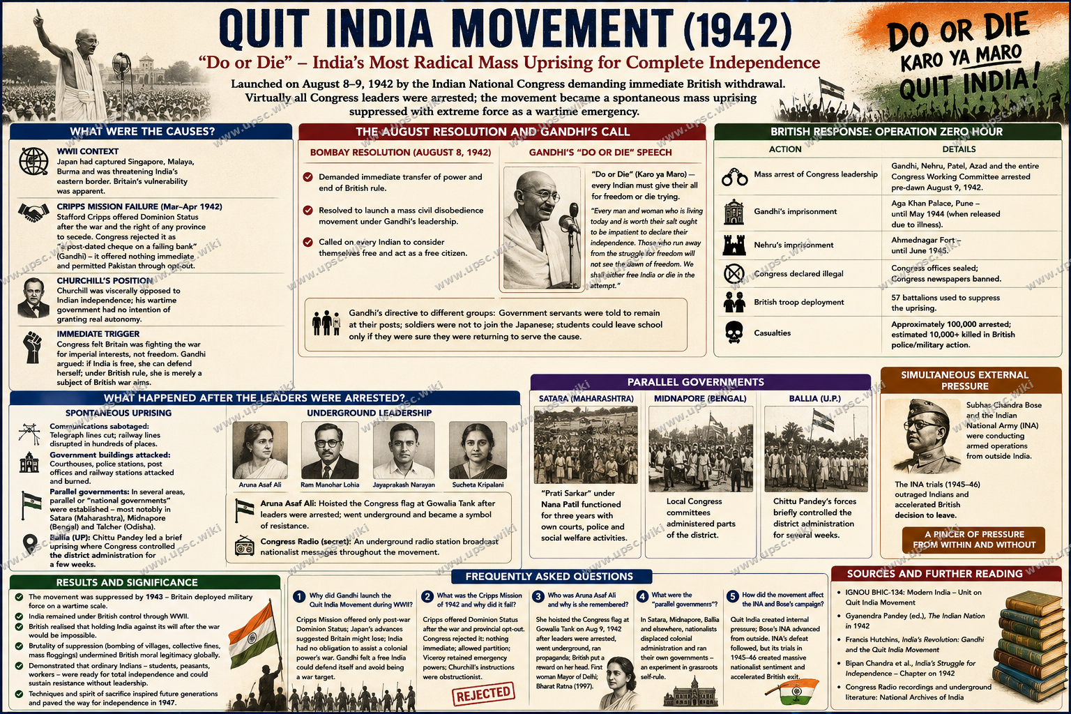 Quit India Movement 1942: Do or Die Campaign