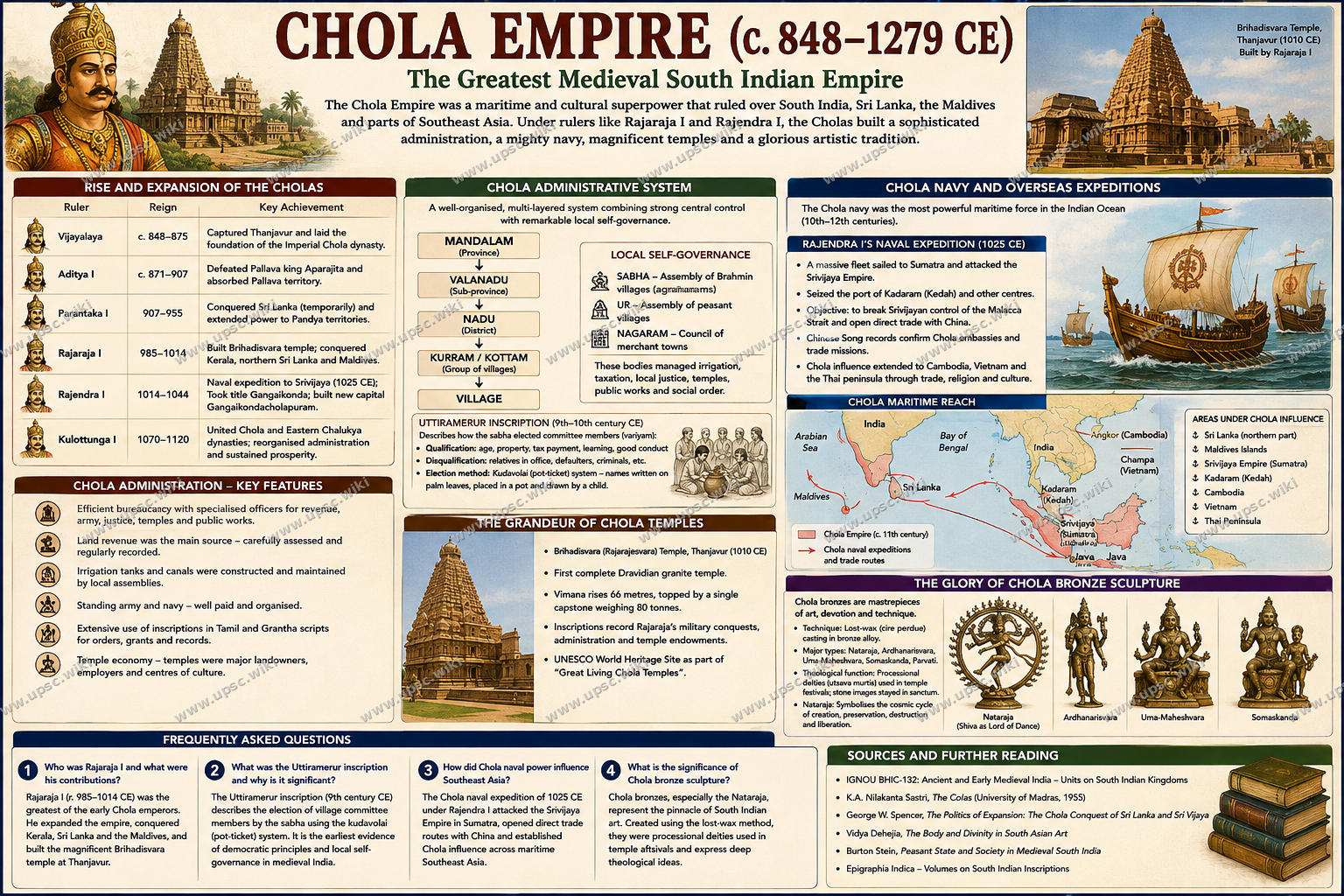Chola Empire: Administration, Navy and Temple Architecture