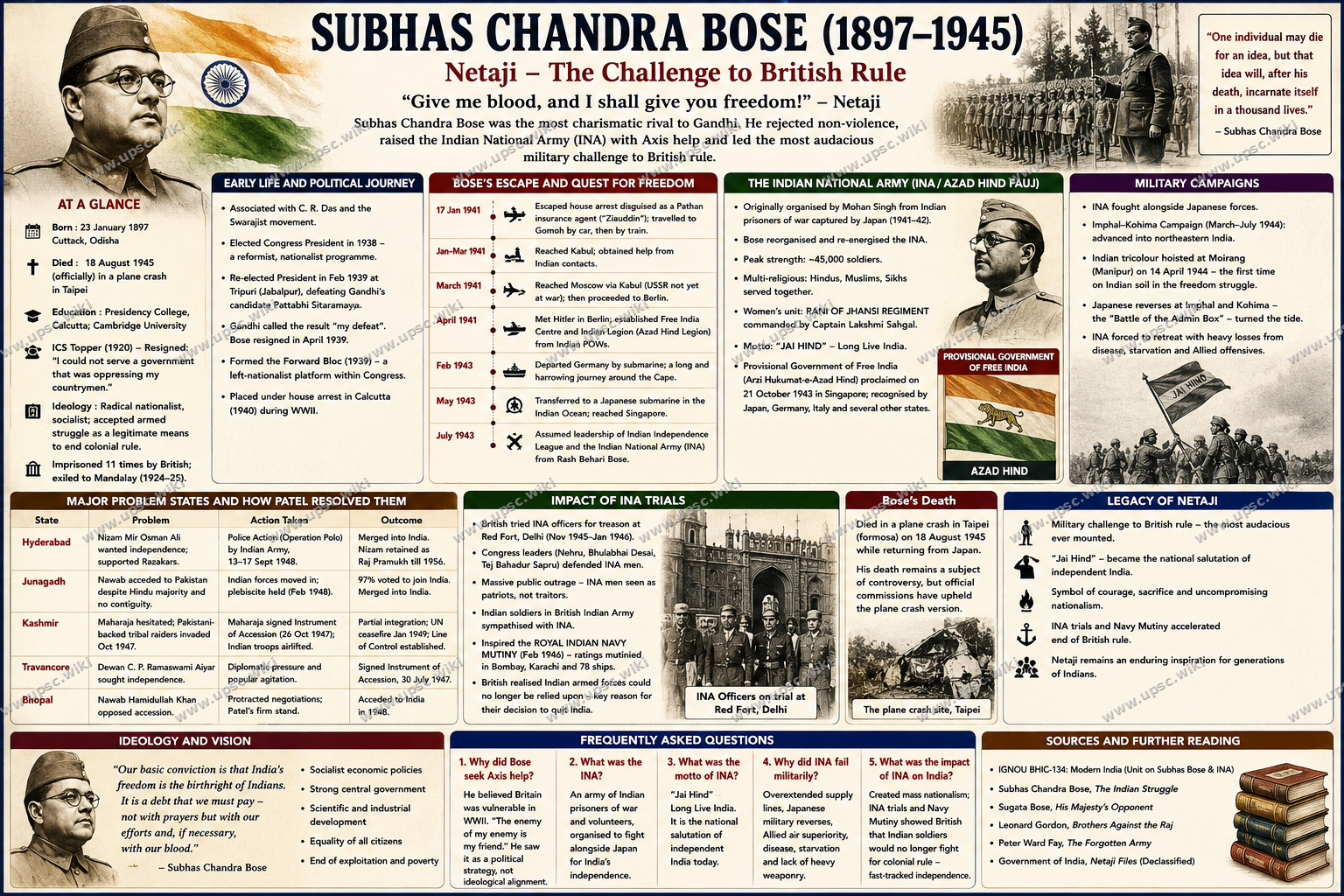 Subhas Chandra Bose and the Indian National Army