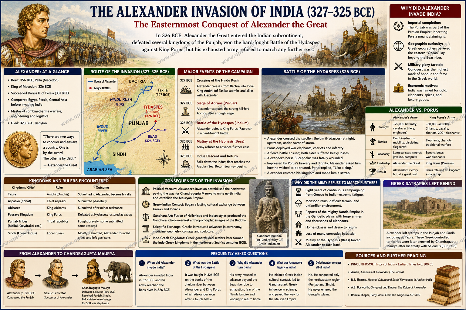 Alexander Invasion of India: Impact and Legacy (326 BCE)