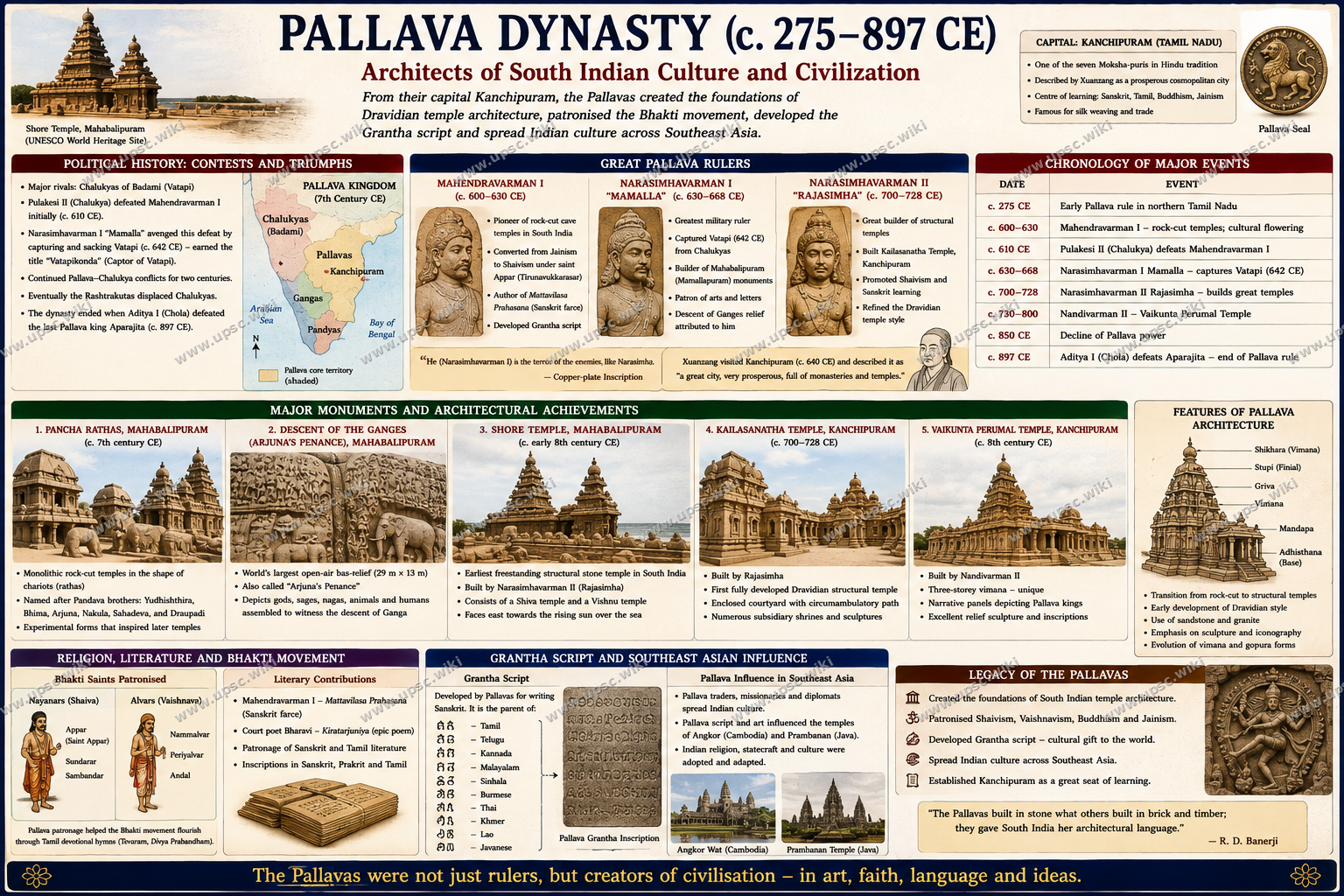 Pallava Dynasty: Art, Architecture and the Tamil Renaissance