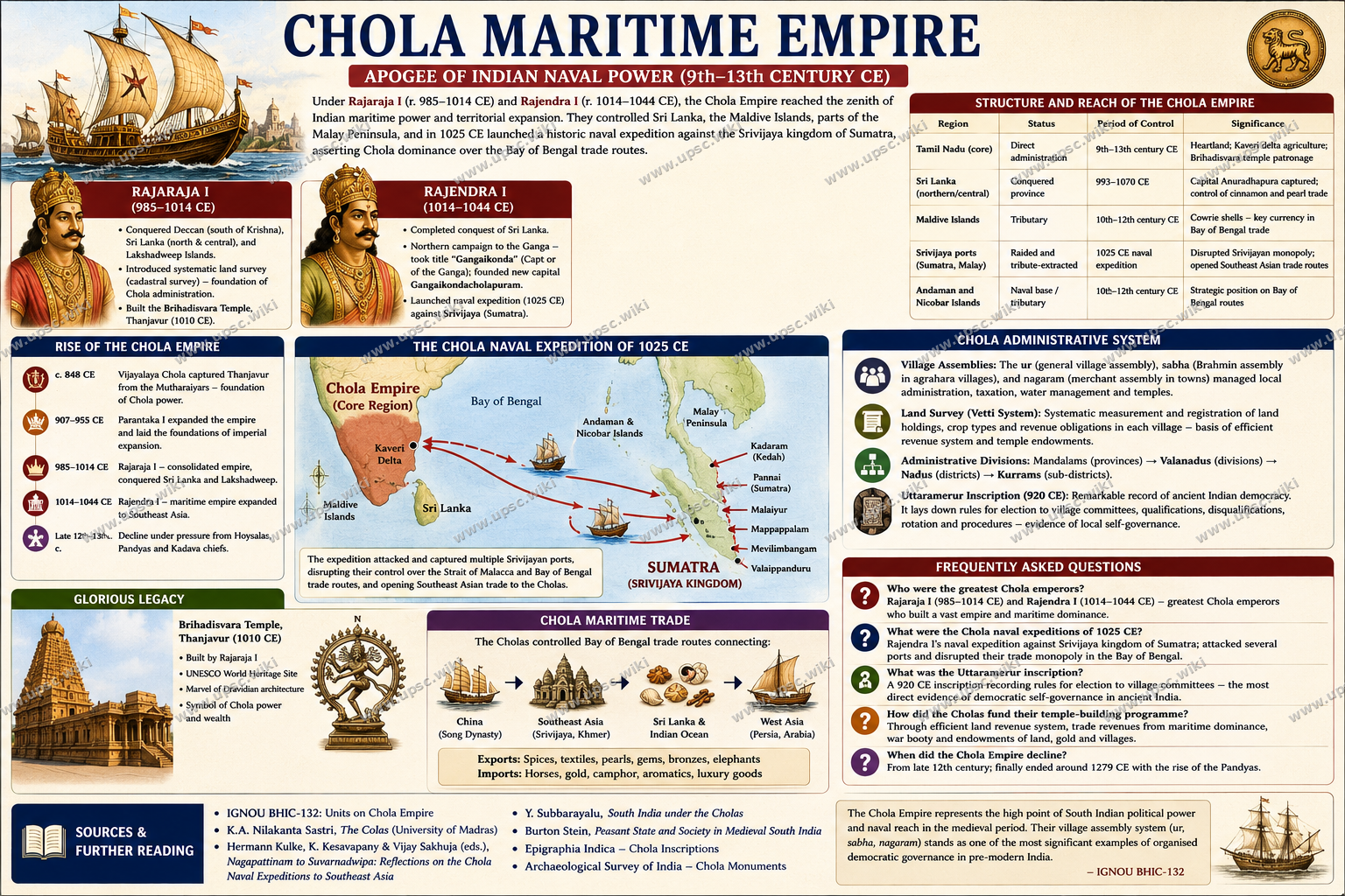 Chola Maritime Empire: Naval Power and Bay of Bengal Dominance