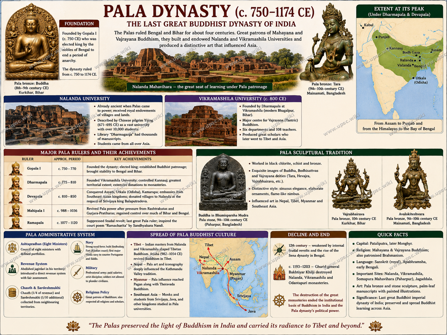 Pala Dynasty: Buddhism, Nalanda and Eastern Indian Culture