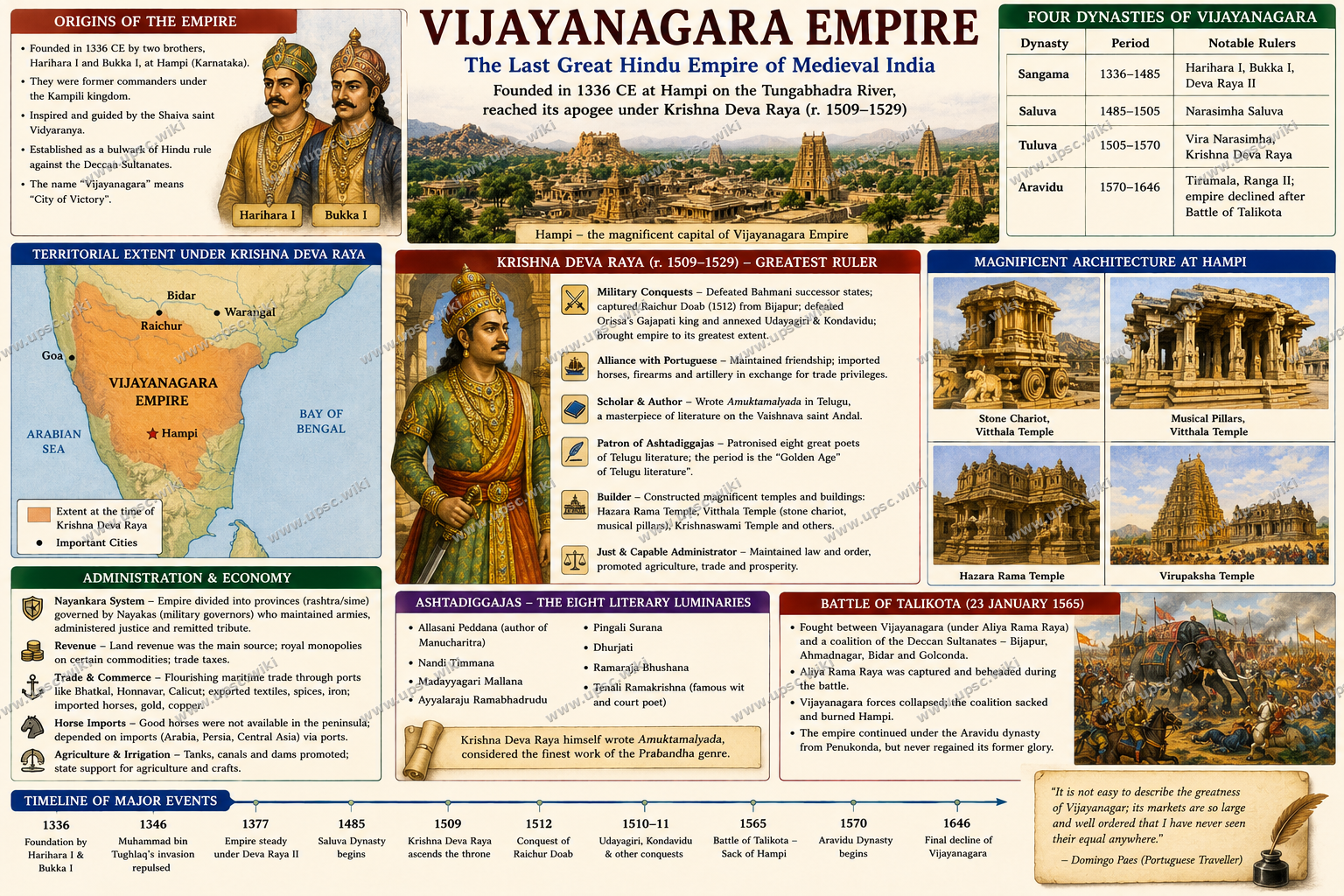 Vijayanagara Empire: Krishna Deva Raya, Hampi, and the City of Victory