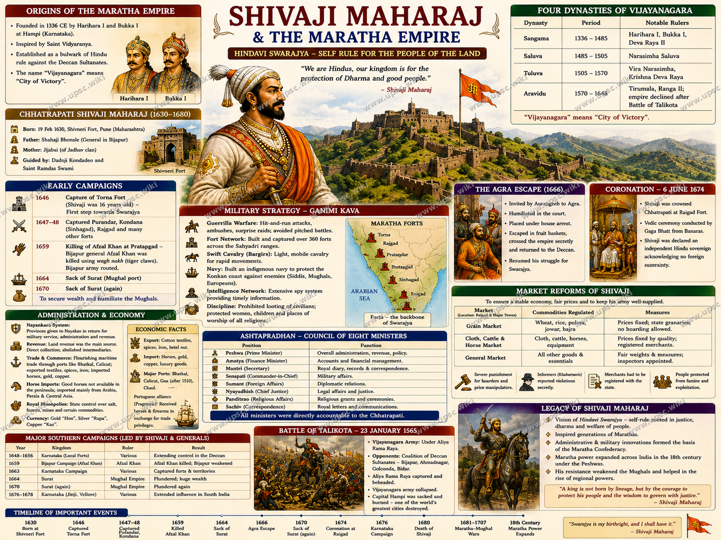 Shivaji Maharaj and the Maratha Empire: Guerrilla Warfare and Swaraj