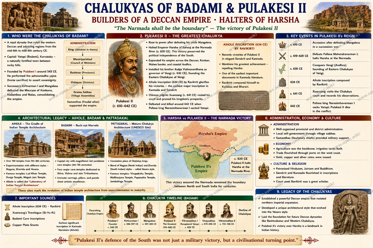 Chalukyas of Badami: Pulakesi II, Aihole, Pattadakal and the Early Medieval Deccan