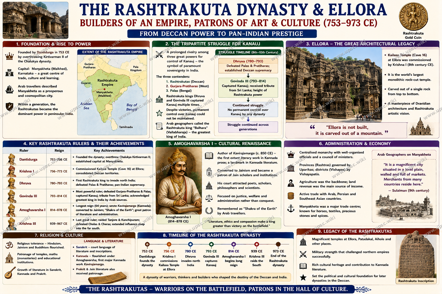 Rashtrakuta Dynasty: Amoghavarsha, Ellora Caves and Deccan Power