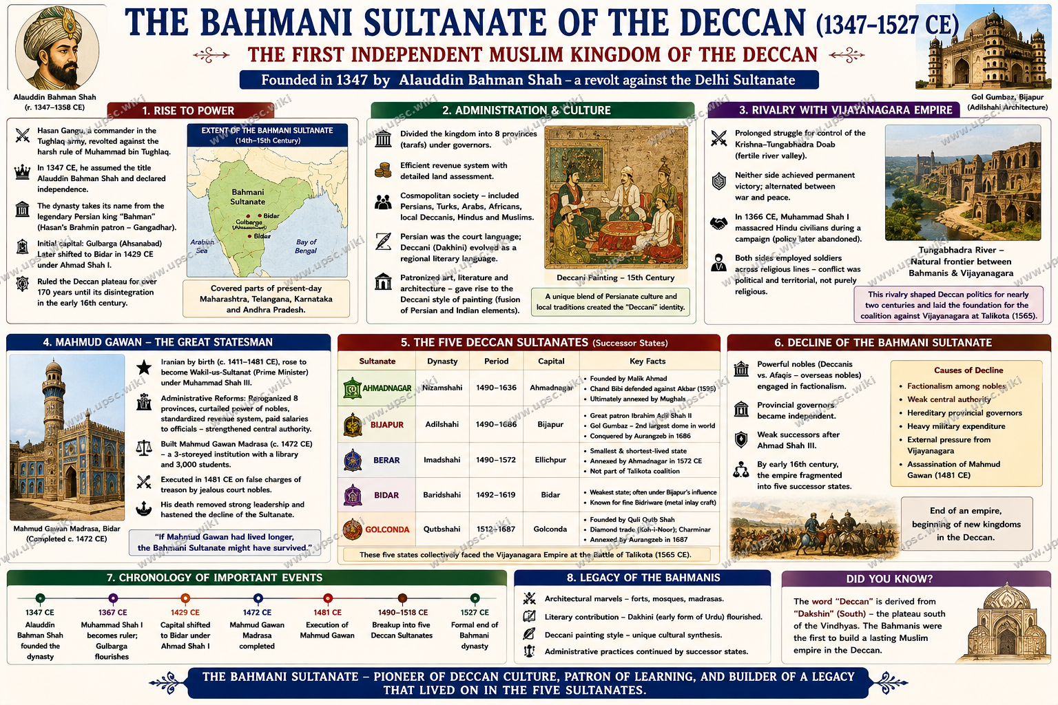 Bahmani Sultanate and the Deccan Sultanates: Golconda, Bijapur and Medieval Deccan