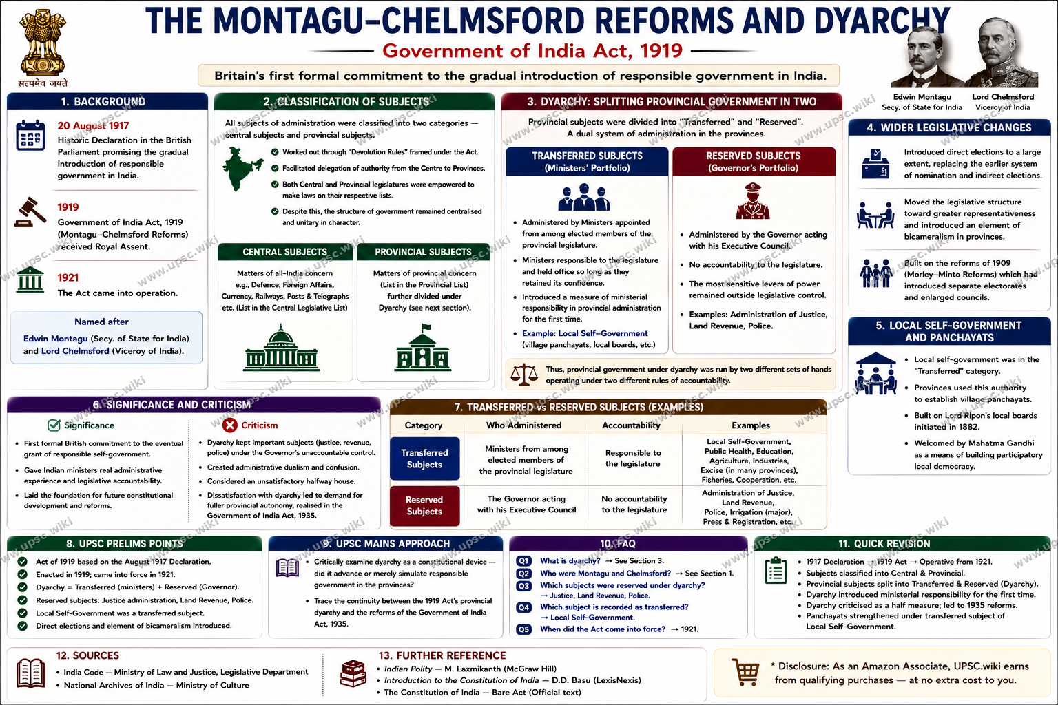 Government of India Act, 1919 (Montagu-Chelmsford Reforms and Dyarchy)