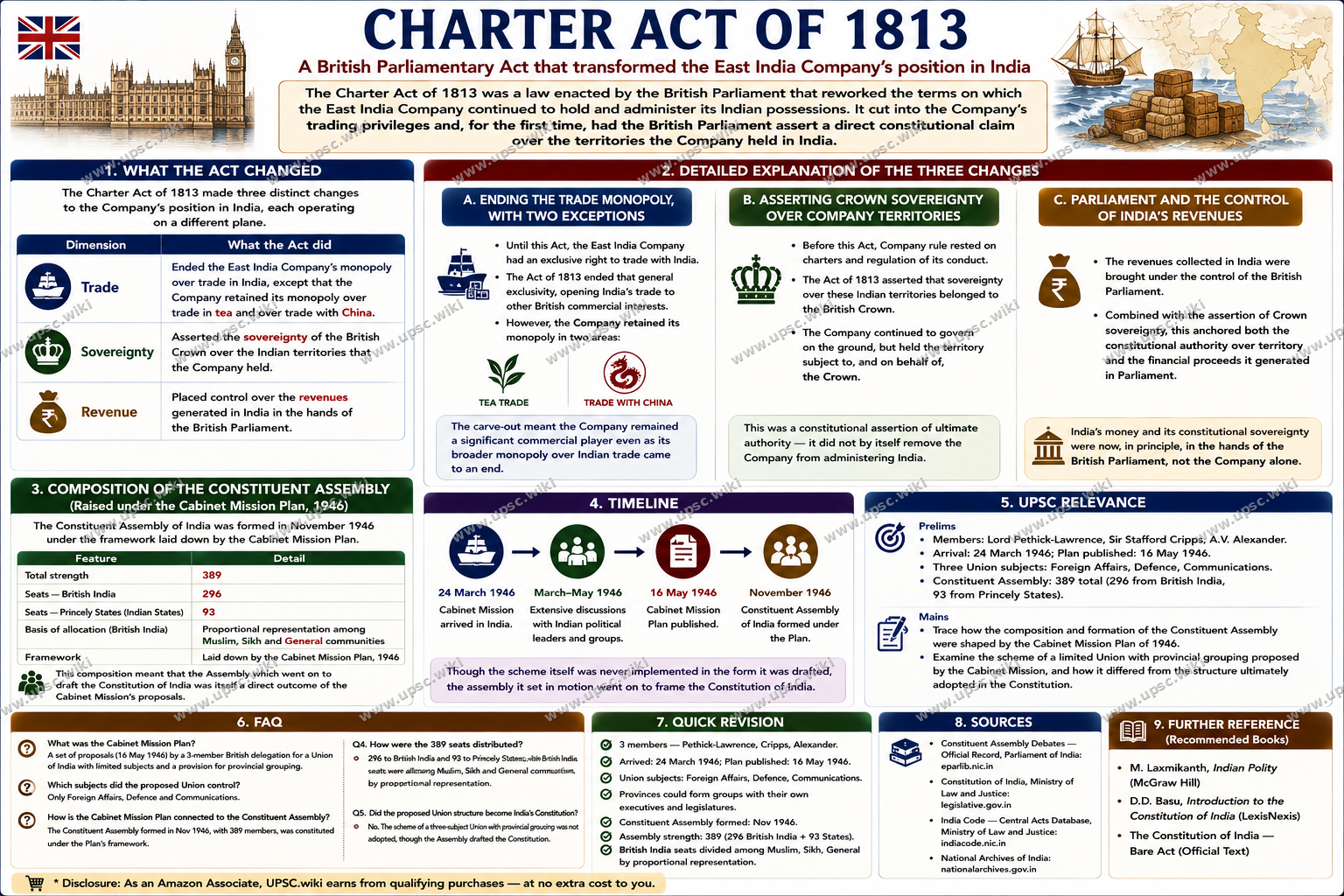 Charter Act of 1813
