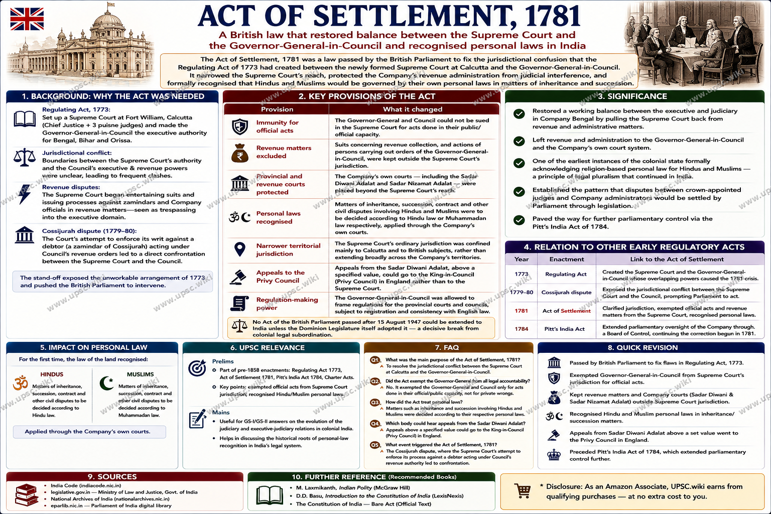 Act of Settlement, 1781