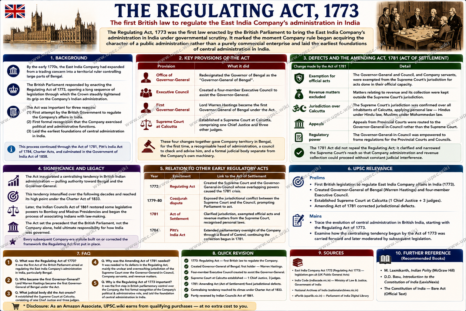 Regulating Act of 1773