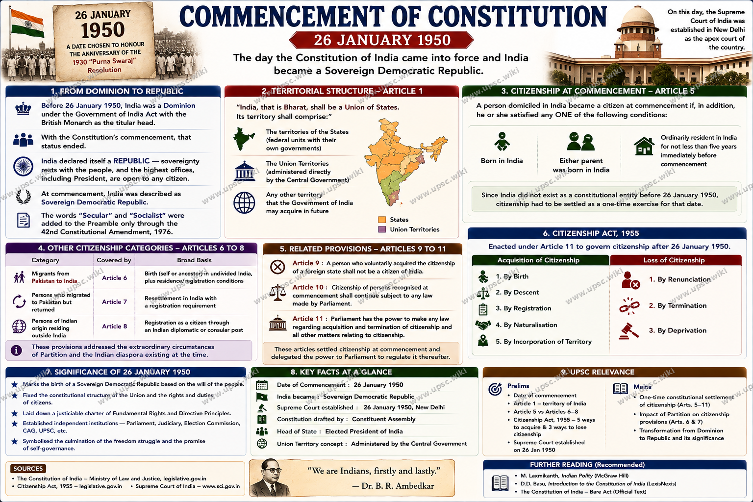 Commencement of the Constitution (26 January 1950)