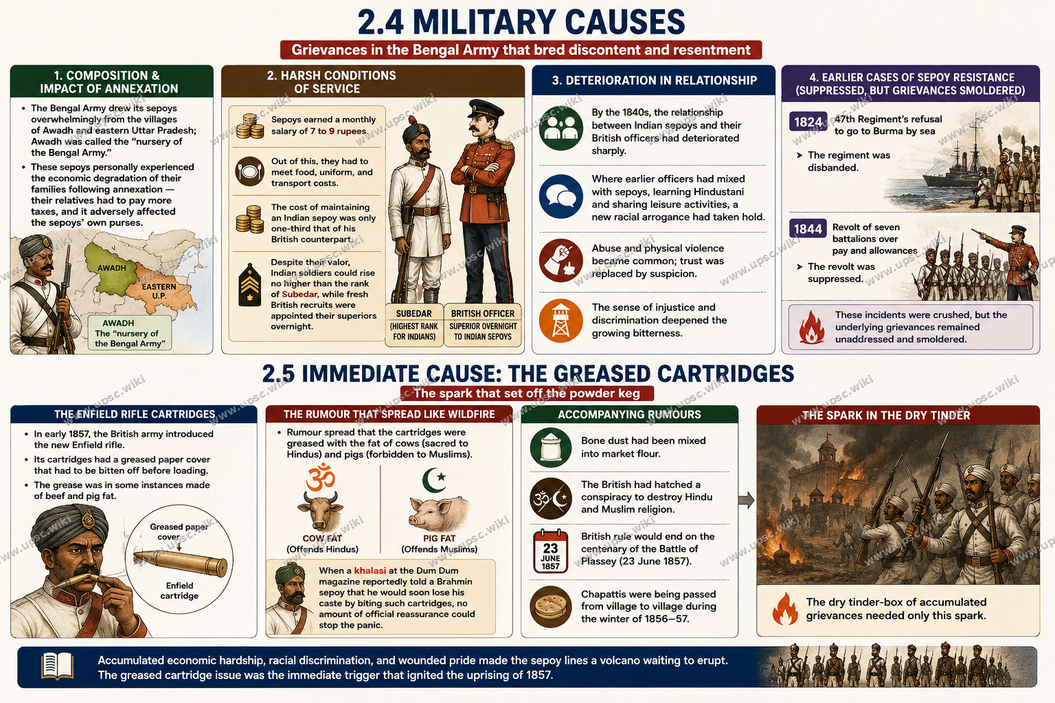 The Revolt of 1857: Causes, Course, Nature and Consequences — Part 3: Military Causes and Immediate Trigger