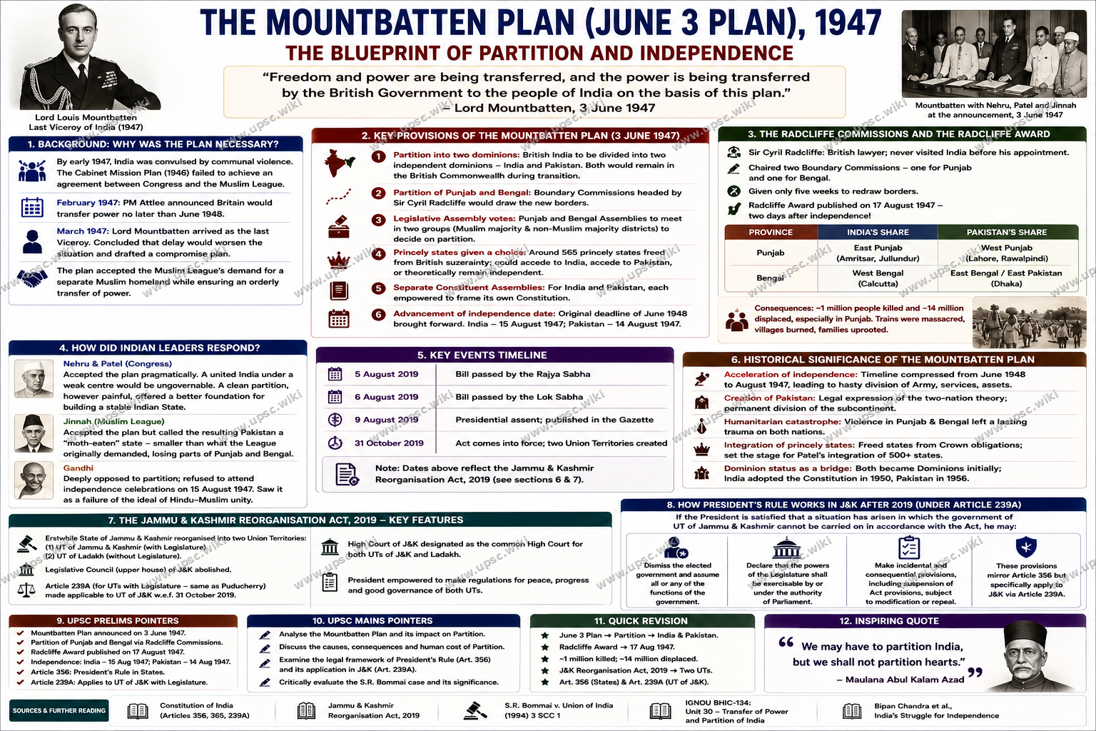 Mountbatten Plan (June 3 Plan) 1947