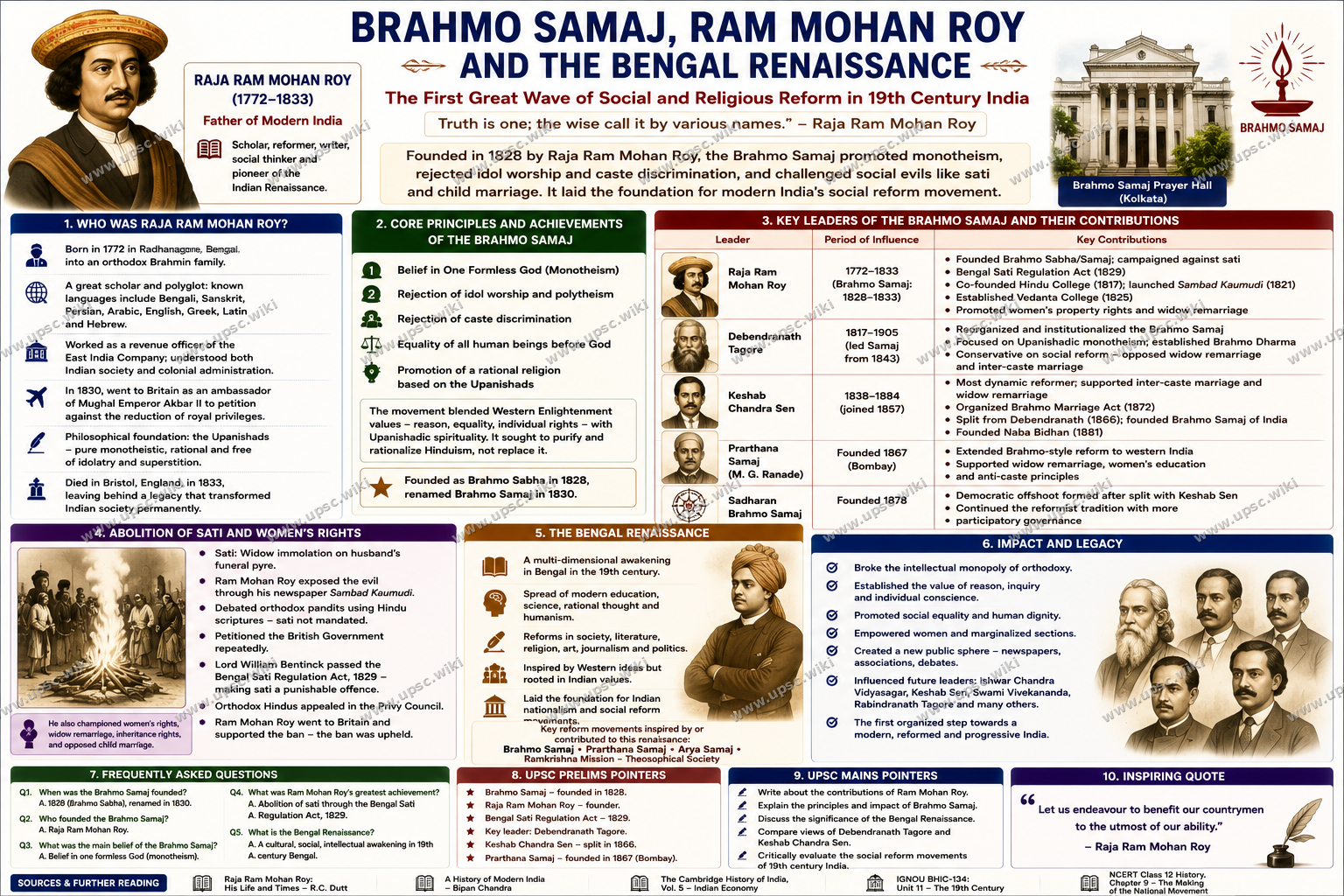 Brahmo Samaj and Ram Mohan Roy: Bengal Renaissance and 19th-Century Social Reform